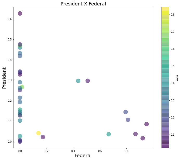 a picture showing text corpus similarity