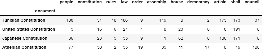 png showing subset of words accross all documents