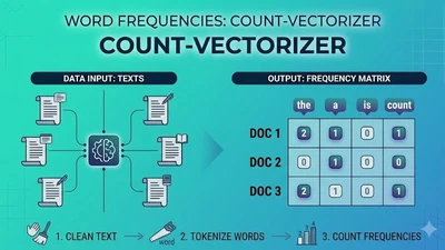 Counting words in Python with scikit-learn's CountVectorizer featured image