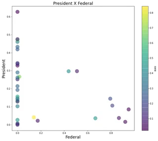 a picture showing text corpus similarity